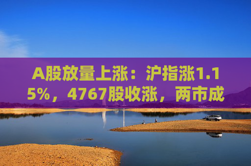 A股放量上涨：沪指涨1.15%，4767股收涨，两市成交1.4万亿元