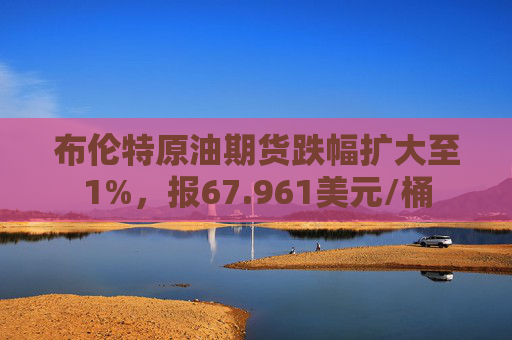 布伦特原油期货跌幅扩大至1%，报67.961美元/桶