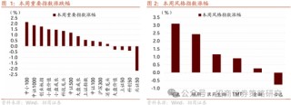 招商策略：四月政治局会议的要点与对A股的影响