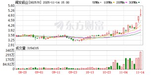 闽发铝业：股票交易异常波动