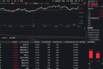 强者恒强！化工ETF（516020）涨超1%日线五连阳！行业景气触底反转？