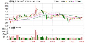 博深股份：截至2025年12月31日股东人数为23805户