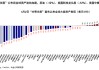 ETF日报：优质猪企配置价值凸显，且板块处于机构持仓低位，关注养殖ETF