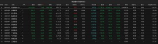 黄金突发跳水
