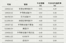 历史天量！突破600亿
