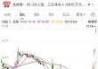 三天大涨29.35%！德邦股份澄清：暂未应用无人驾驶物流车