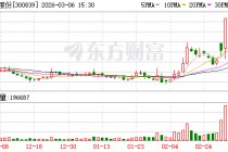 博汇股份：公司主要原料为燃料油，目前库存可确保两个月左右的生产用量