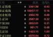 一天内，94亿元主力资金爆买，这个板块批量封板涨停！