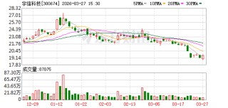 宇信科技：董事会审议通过《关于2026年度日常关联交易预计的议案》