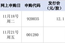 下周，又有高中签率新股！