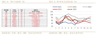 【专题报告】PX还能走出自己的逻辑么