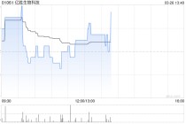 国元国际：亿胜生物科技价值低估 建议积极关注