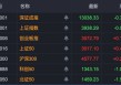 A股新变化！5400亿元龙头，半天成交超120亿元！