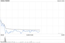 国泰海通：维持海底捞增持评级 目标价20.23港元