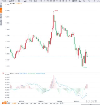 中东冲突能源通胀风险主导政策转向，欧洲央行最早4月加息？