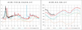 【市场聚焦】尿素：见龙在田