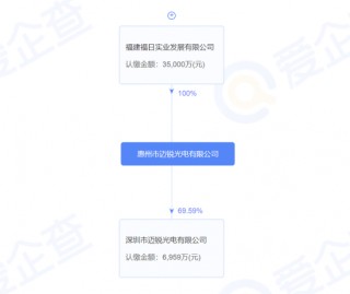 Micro LED光模块概念受追捧：如何掘金板块机会？