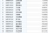 白酒股集体创新低，抄底警惕“价值陷阱”