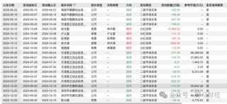 李泽楷、红杉“豪华护航”难挡破发，东鹏饮料在港股“累了困了”？