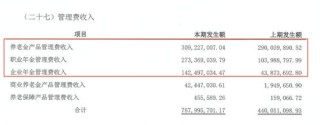 五高管联动调整！透视人保养老人事换防背后的战略棋局