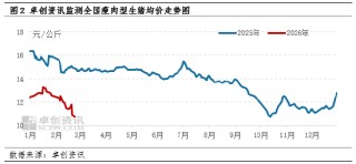 高瞻远“猪”：节后亏损再度加剧 生猪养殖何时走出困境？