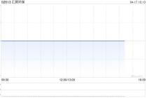 汇舸环保公布完成收购船舶