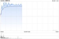 龙蟠科技盘中涨超7% 机构看好固态电池迎来产业化拐点