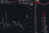 11涨停！公司紧急公告：控制权变更尚存不确定！