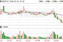 贝因美：控股股东小贝大美提交重整申请