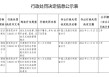 渭南市华州区农村信用合作联社被罚40.6万元：违反支付结算、货币金银、国库、征信及反洗钱管理规定