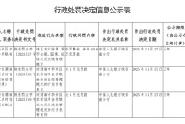 渭南市华州区农村信用合作联社被罚40.6万元：违反支付结算、货币金银、国库、征信及反洗钱管理规定