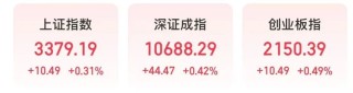 1分多钟！600610，引发A股涨停潮