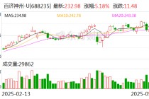 百济神州：一季度营业收入为80.48亿元 同比增长50.2%
