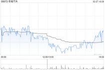 奇瑞汽车2月五大品牌总销量为14.62万辆 同比减少约14.8%
