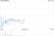 招银国际：首予创新实业“买入”评级 目标价32港元