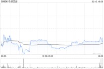 名创优品于2月13日斥资24.64万美元回购5.11万股