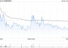 安德利果汁遭Tiandi Win-Win Investment Management Co., Limited减持1100万股