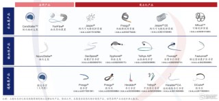 从规模化扩张到盈利质变，沛嘉医疗-B（9996.HK）拐点已来？