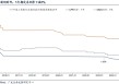 广发策略：市场不缺钱