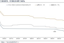 广发策略：市场不缺钱