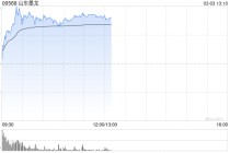 伊朗封锁霍尔木兹海峡，山东墨龙H股两天涨3倍