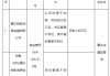 蚂蚁消金被罚140万元：公司治理不完善、风控独立性不足、贷后管理不到位、委外催收管理不到位