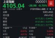 A股低开低走，沪指半日下跌0.7%