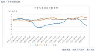 【苹果】多空因素并存 苹果震荡看待