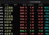 多股直线涨停！A股，尾盘异动！