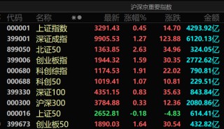 多股直线涨停！A股，尾盘异动！