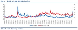 华创证券张瑜：暗流涌动 美国金融市场风险全景扫描
