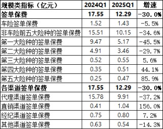 国泰产险收成立以来最大罚单！处罚落地前夕合规负责人火线换防