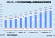 亚朵一季报隐忧：加盟收入与经营效率变动背离 零售副业亮眼难解“流量依赖症”