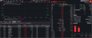 光计算芯片重磅突破！商汤-W大涨7%，中芯国际涨近6%，首只“港股芯片链”ETF涨近 1.7%